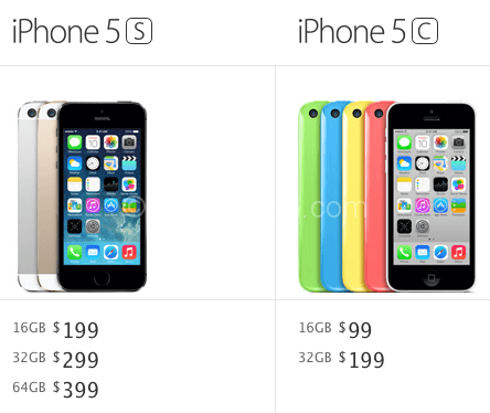 Price of iPhone 5s and 5c