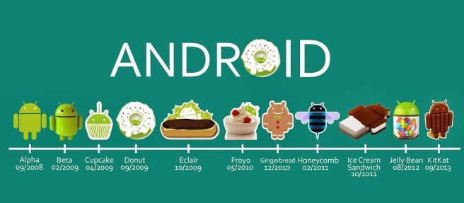 Android version history