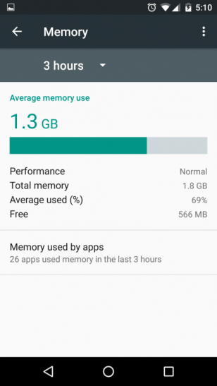 Android 6.0 Memory Manager