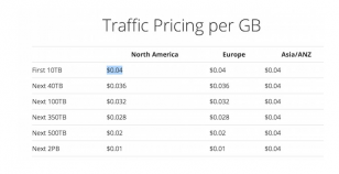 traffic pricnig