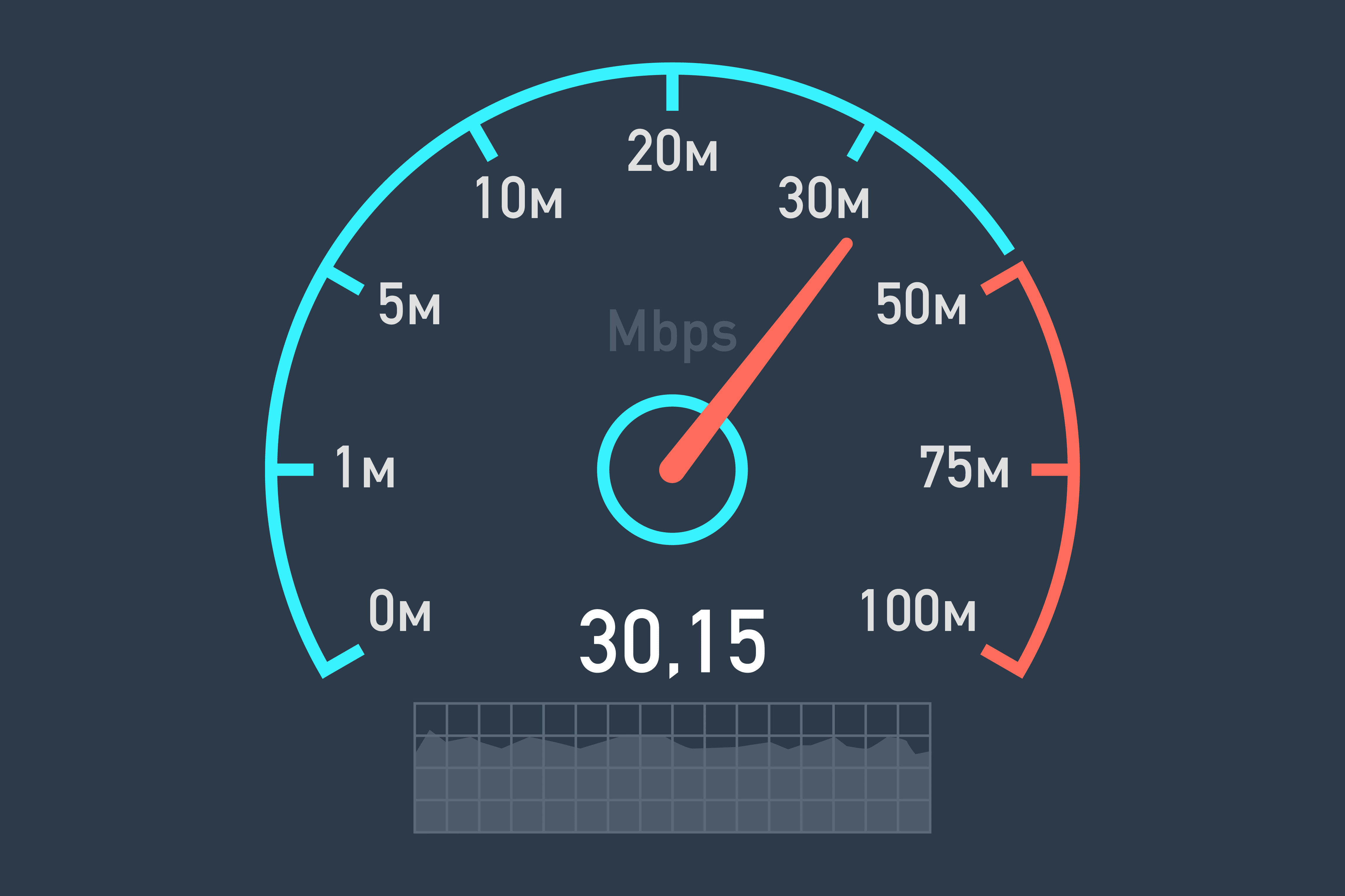 test internet speed mediacom