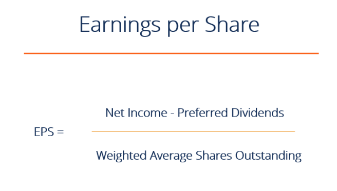 Earnings per share