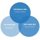 5 Five Things You Didn't Know About Search Engine Optimization