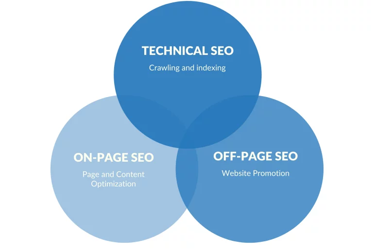5 Five Things You Didn't Know About Search Engine Optimization