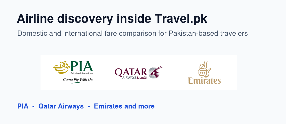 Travel.pk airline discovery graphic with PIA Qatar Airways and Emirates logos